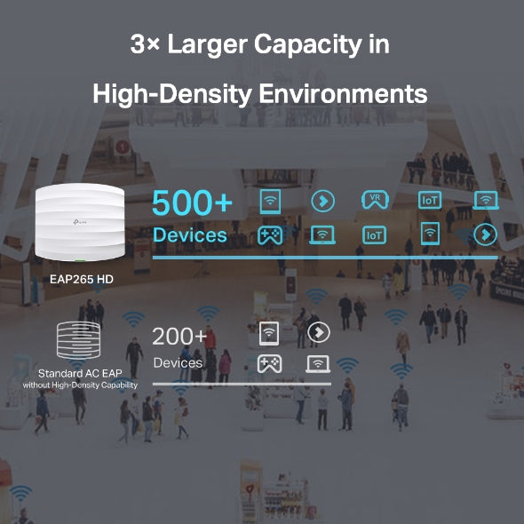 AlKhatib Technical Center-مركز الخطيب التقني,tp-link AC1750 Wireless MU-MIMO Gigabit Ceiling Mount Access Point
